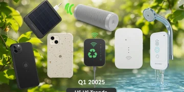 Eco-friendly tech gadgets collage for Q1 2025 US trends